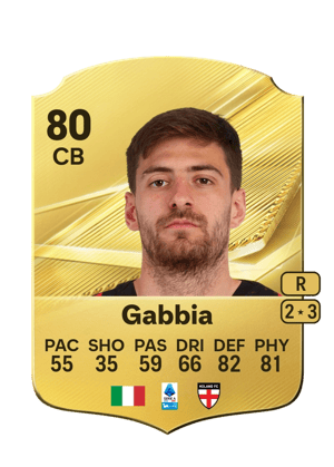 Matteo Gabbia FC 27 card