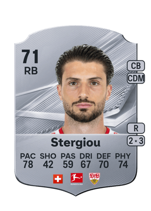 Leonidas Stergiou-Karte aus FC 27