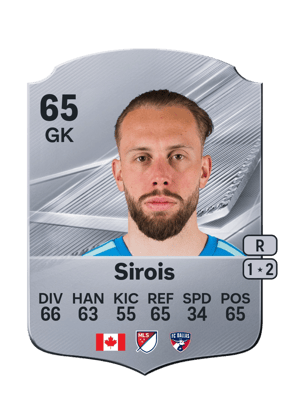 Jonathan Sirois FC 27 card