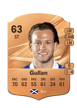 Gullan - 63 - Rare