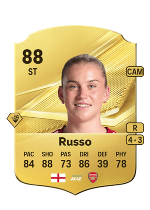 Russo - 88 - Rare