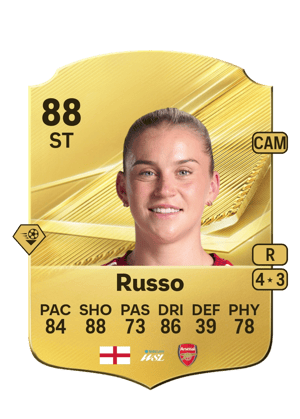 Russo - 88 - Rare