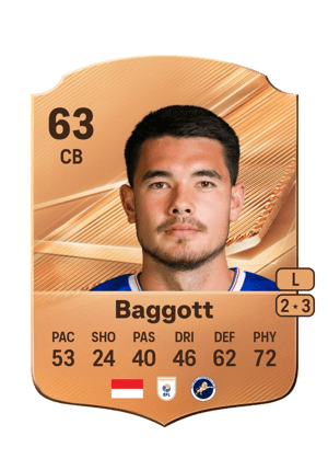 Baggott - 63 - Rare