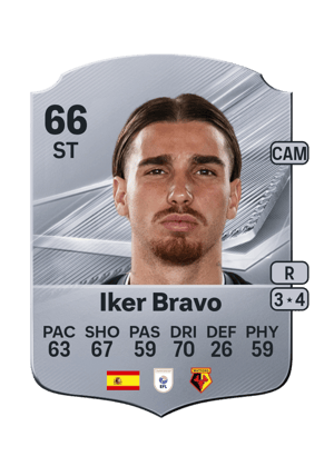 Iker Bravo - 66 - Rare