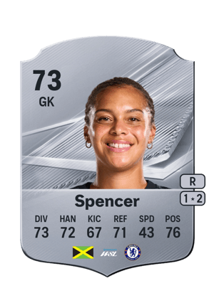 Spencer - 73 - Rare