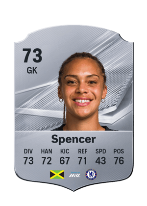 Spencer - 73 - Rare
