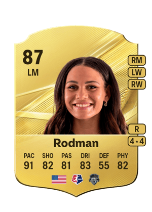 Rodman - 87 - Rare