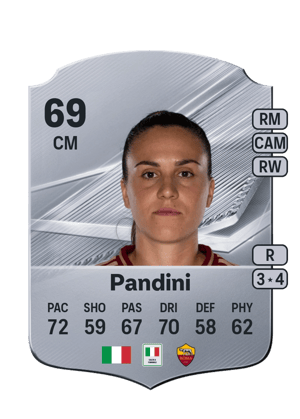 Pandini - 69 - Rare
