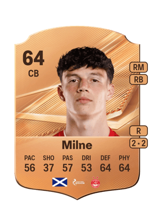 Milne - 64 - Rare