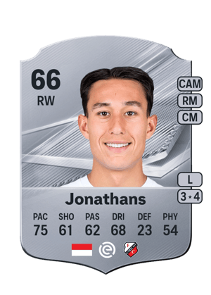 Jonathans - 66 - Rare