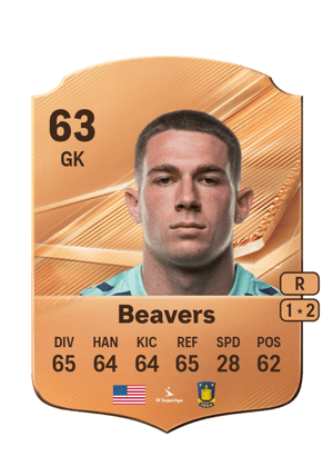 Beavers - 63 - Rare