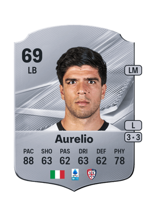Aurelio - 69 - Rare