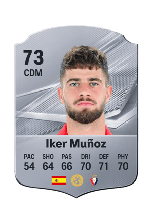 Iker Muñoz - 73 - Rare