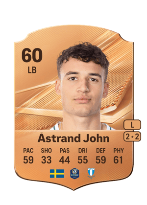 Åstrand John - 60 - Rare