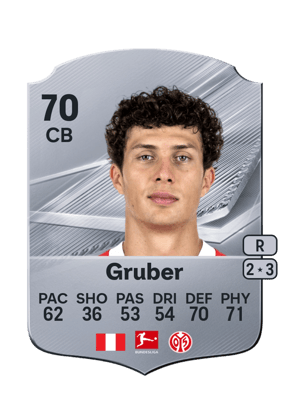 Carta de Fabio Gruber no FC 27