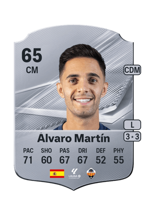 Álvaro Martín - 65 - Rare