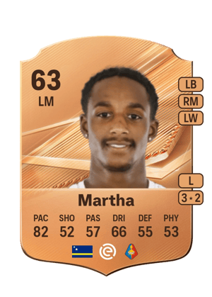 Ar'jany Martha FC 27 card