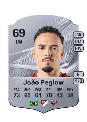 João Peglow - 69 - Rare