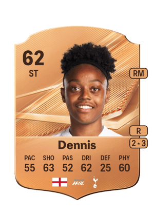 Dennis - 62 - Rare