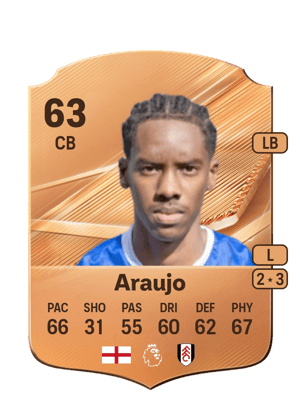 Araujo - 63 - Rare