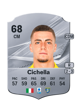 Cichella - 68 - Rare