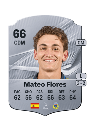 Mateo Flores - 66 - Rare