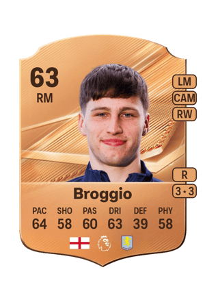 Broggio - 63 - Rare