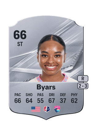 Byars - 66 - Rare