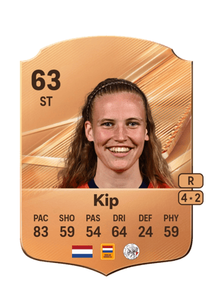Kip - 63 - Rare