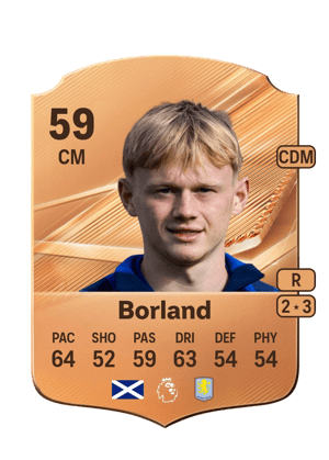 Borland - 59 - Rare