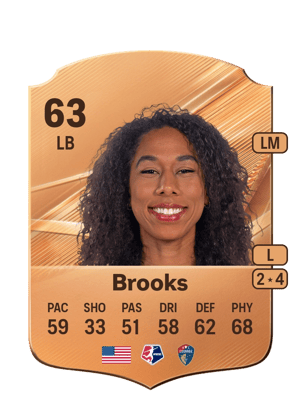 Brooks - 63 - Rare