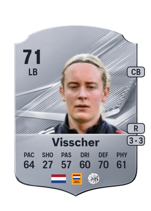 Visscher - 71 - Rare