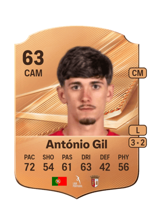 António Gil - 63 - Rare
