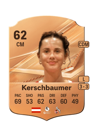 Kerschbaumer - 62 - Rare