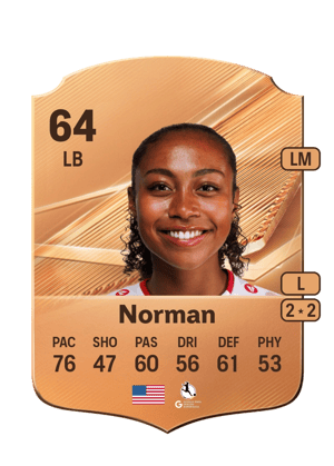 Norman - 64 - Rare