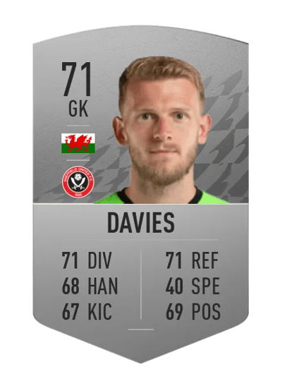 Adam Davies Common 71 OVR