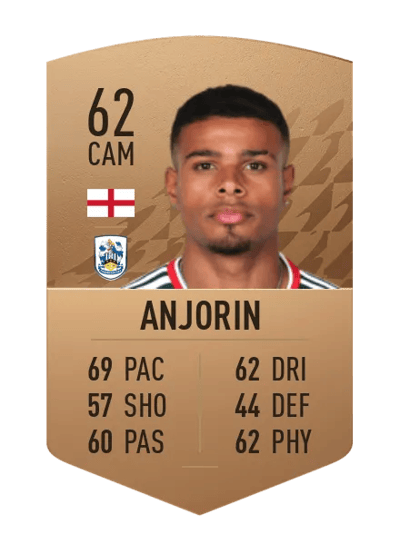 Tino Anjorin Common 62 OVR