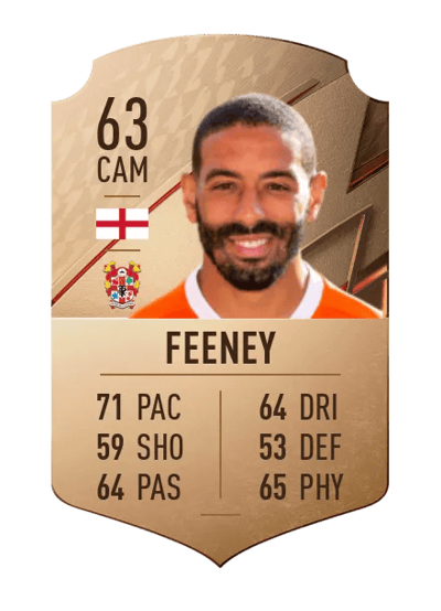 Liam Feeney Rare 63 OVR