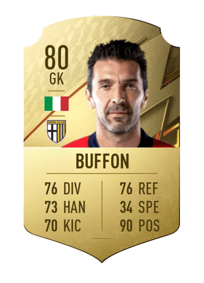 Gianluigi Buffon Rare 80 OVR