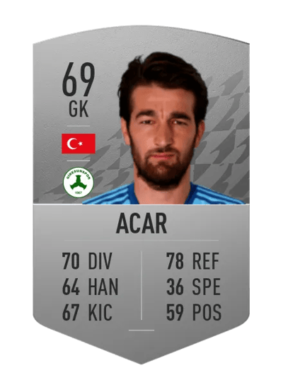 Tolgahan Acar Common 69 OVR