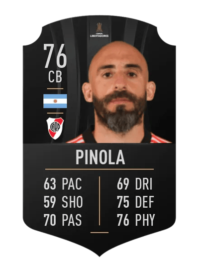 Javier Pinola CONMEBOL LIBERTADORES 76 OVR