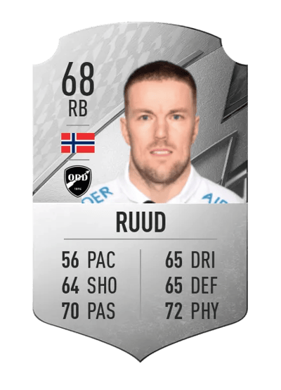 Espen Ruud Rare 68 OVR