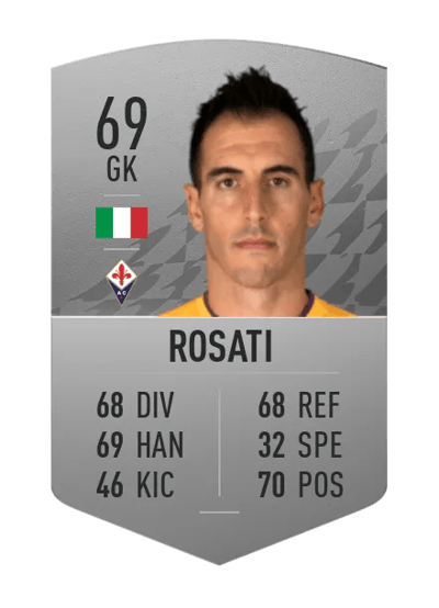 Antonio Rosati Common 69 OVR