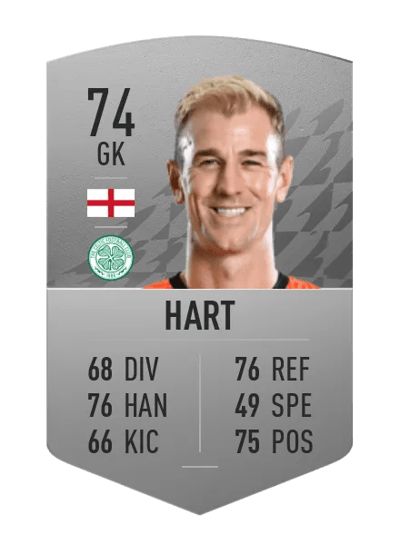 Joe Hart Common 74 OVR