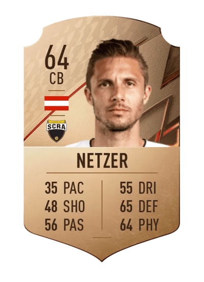 Philipp Netzer Rare 64 OVR