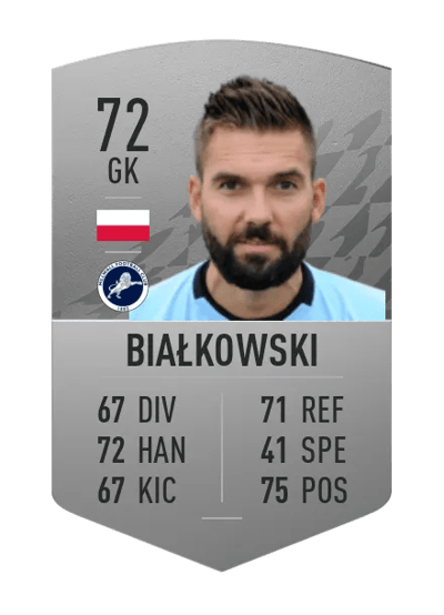 Bartosz Białkowski Common 72 OVR