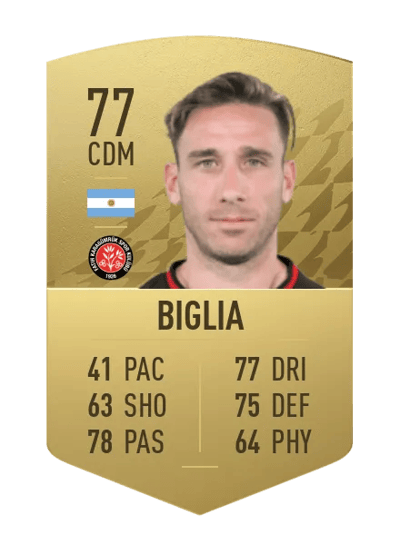 Lucas Biglia Common 77 OVR