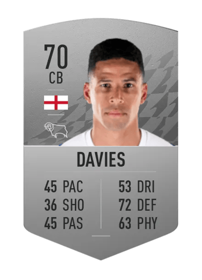Curtis Davies Common 70 OVR