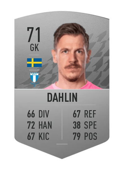 Johan Dahlin Common 71 OVR