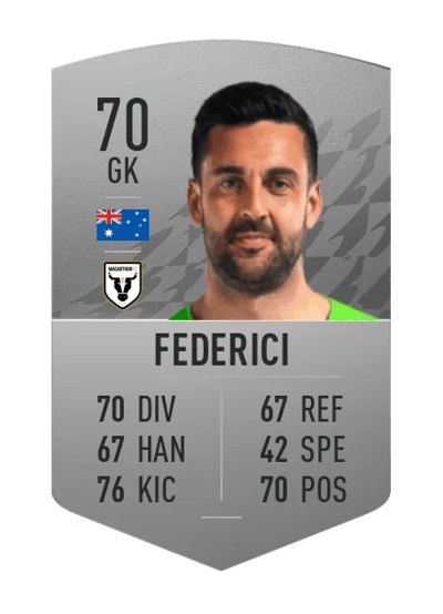 Adam Federici Common 70 OVR
